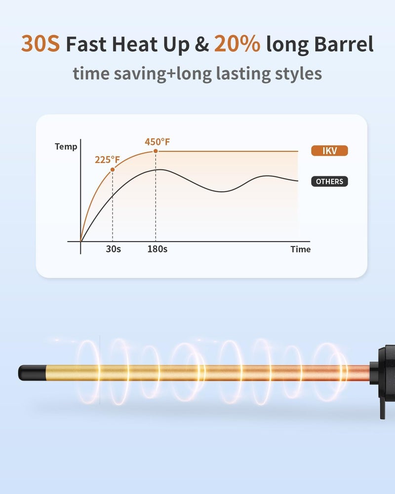 IKV 3/8 Inch Small Wand Curling Iron,Long Barrel Hair Curling Wand for Short&Long Hair, Ceramic Thin Curling Iron for Spiral Curls, Dual Voltage|Adjustable Temp - Image 4